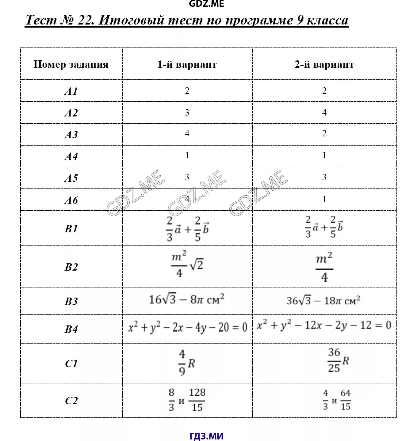 Тест 22 союз вариант 1. Итоговый тест по геометрии 9 класс. Тест 34 итоговый тест по по программе 8 класса. Тест 28 по программе 6 класса вариант 2. Тест по физике по программе 9 класса итоговый.