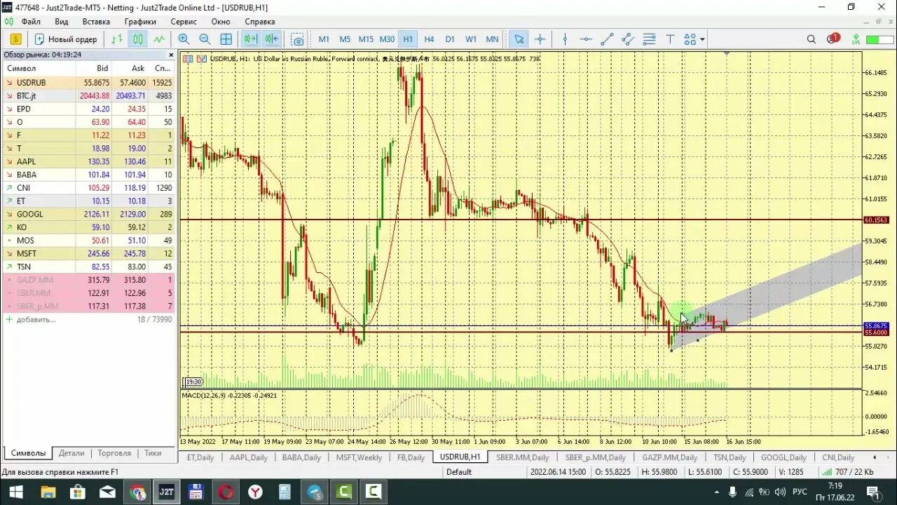 Прогноз доллара на конец 2025 года. Usd rub прогноз на конец 2025.