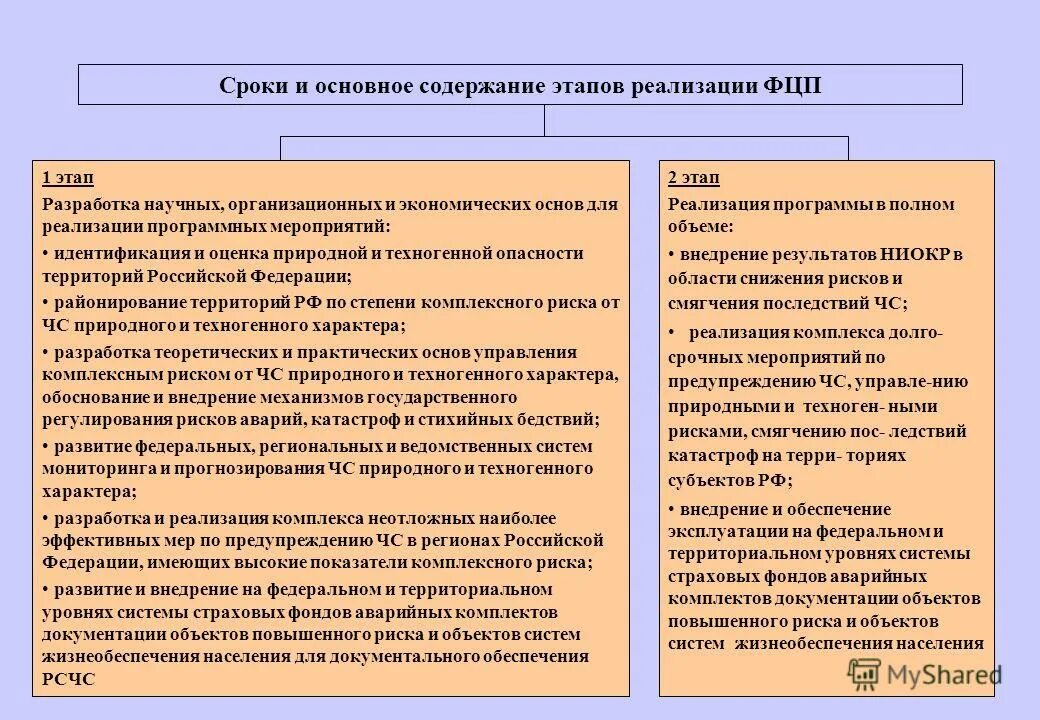 Содержание стадии раздельного исследования. Основные этапы исследования. Основным содержанием этапа. На этапе анализа требований к ис. Содержание этапа.