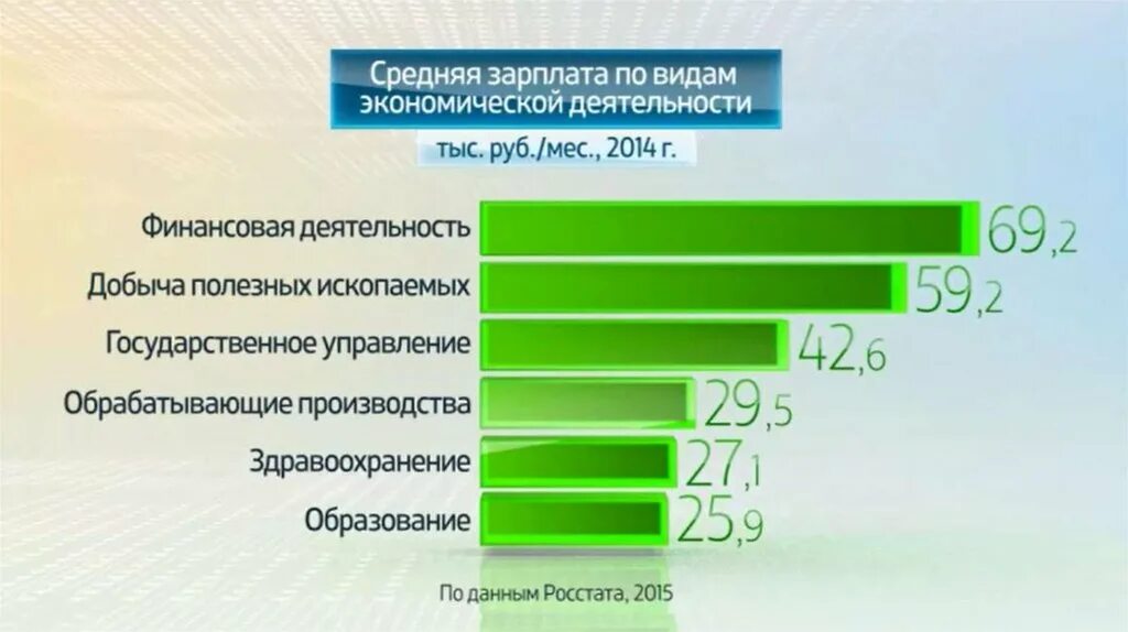 Зарплата ведущих. Зарплаты ведущих на телевидении. Средняя заработная плата телеведущего. Диктор зарплата.