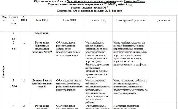 Программа по фгос старшая группа. Календарно тематический план 2 младшая группа. Перспективный план во 2 младшей группе по ФГОС на год в таблице. Планирование на год группа раннего возраста. Календарный план по ФГОС второй младшей группе.