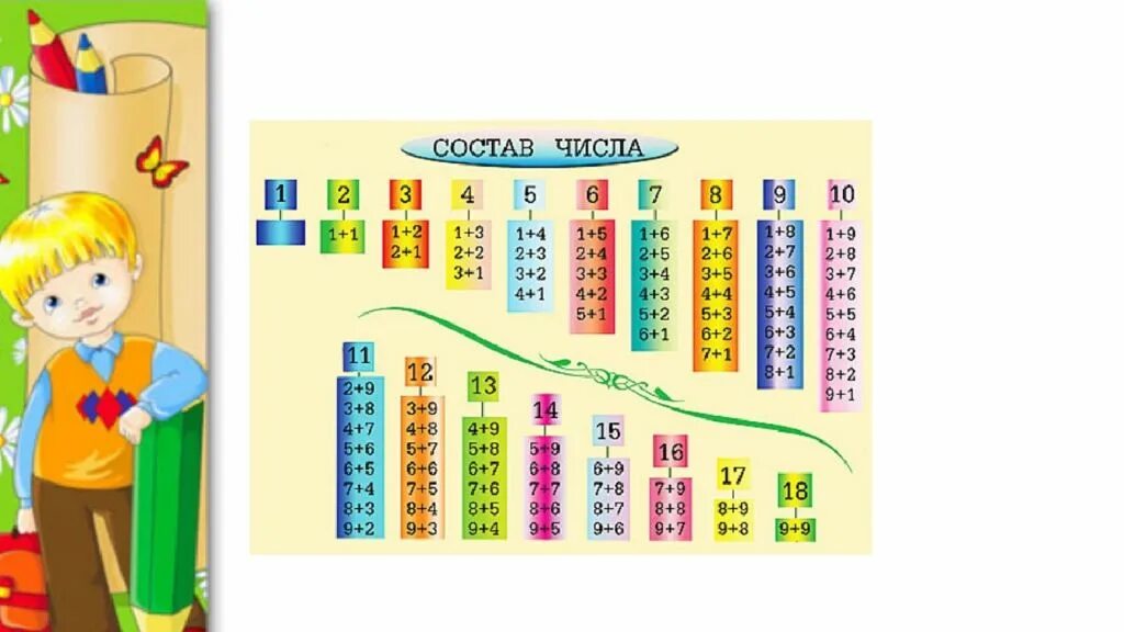 Составить числа 11. Состав числа. состав числа 10 и 20. состав числа 1 класс. состав числа до 20.
