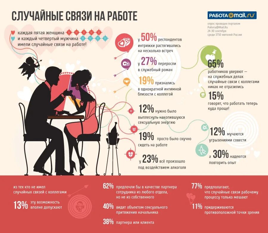 Никак не отразится. Инфографика мужчина и женщина. Смешная инфографика. Женщина инфографика. Отношения мужчины и женщины инфографика.