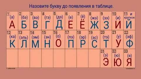 Когда буквы меняешь местами