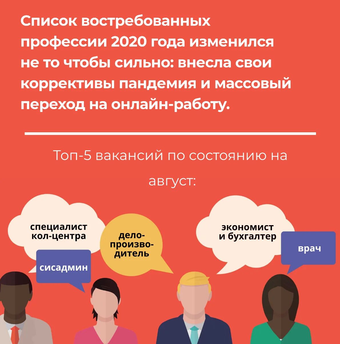 Востребованные профессии. Остреюованные профессия. Востребованные специальности. Наиболее востребованные профессии.