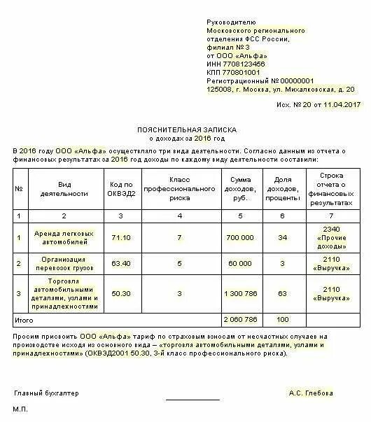 Пояснительная записка для подтверждения оквэд в фсс. Пояснительная записка к подтверждению ОКВЭД образец. Пояснительная записка к подтверждению ОКВЭД В ФСС.