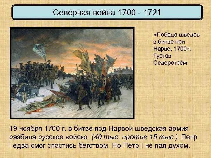 Сражения Северной войны 1700-1721.