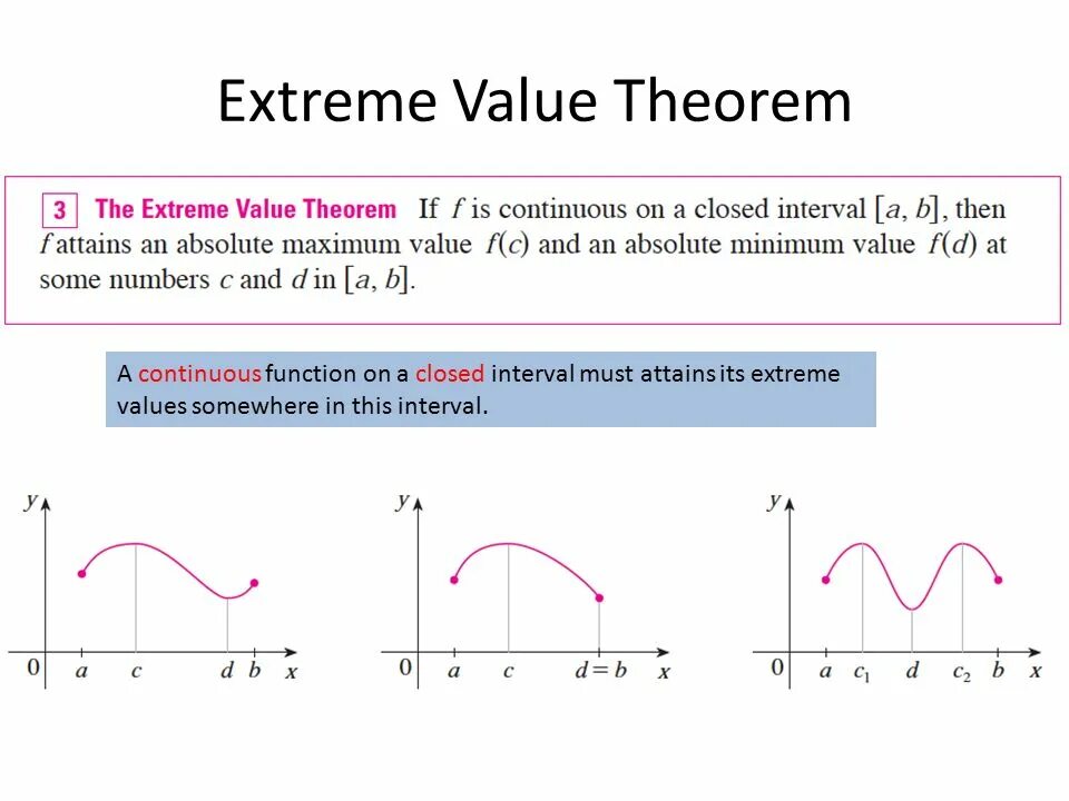 Minimum value. Extreme value Theorem. Intermediate value Theorem. Continuous function Theorem. Absolute value in Math.