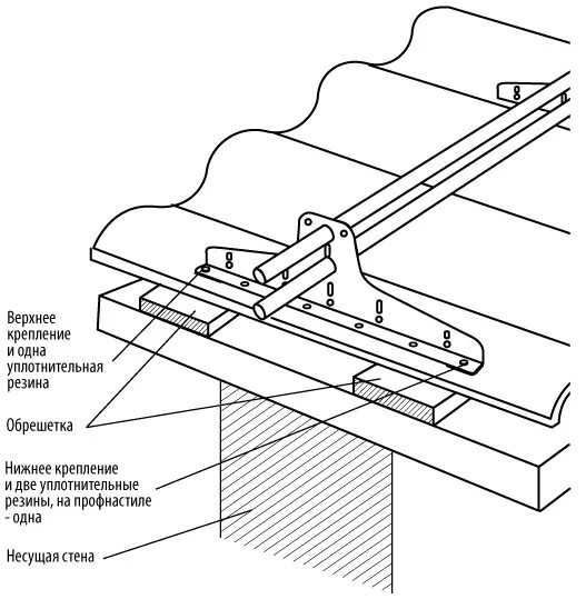 Узел крепления снегозадержателя чертёж. Трубчатые снегозадержатели схема установки. Монтаж трубчатого снегозадержателя схема. Снегозадержатели металлопрофиль монтаж. Монтажом крепится