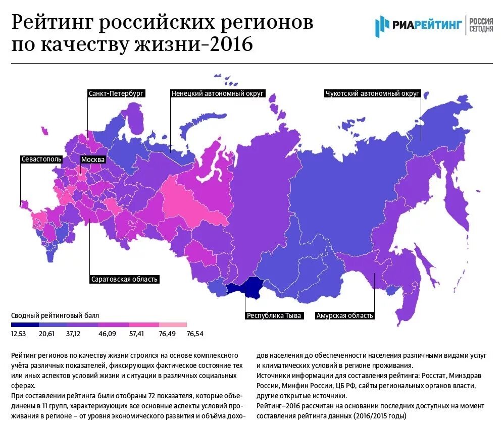 Благоприятный регион для жизни в россии. Самые популярные регионы России. Уровень качества жизни в России. Лучшие регионы России. Лучшие регионы России для проживания.