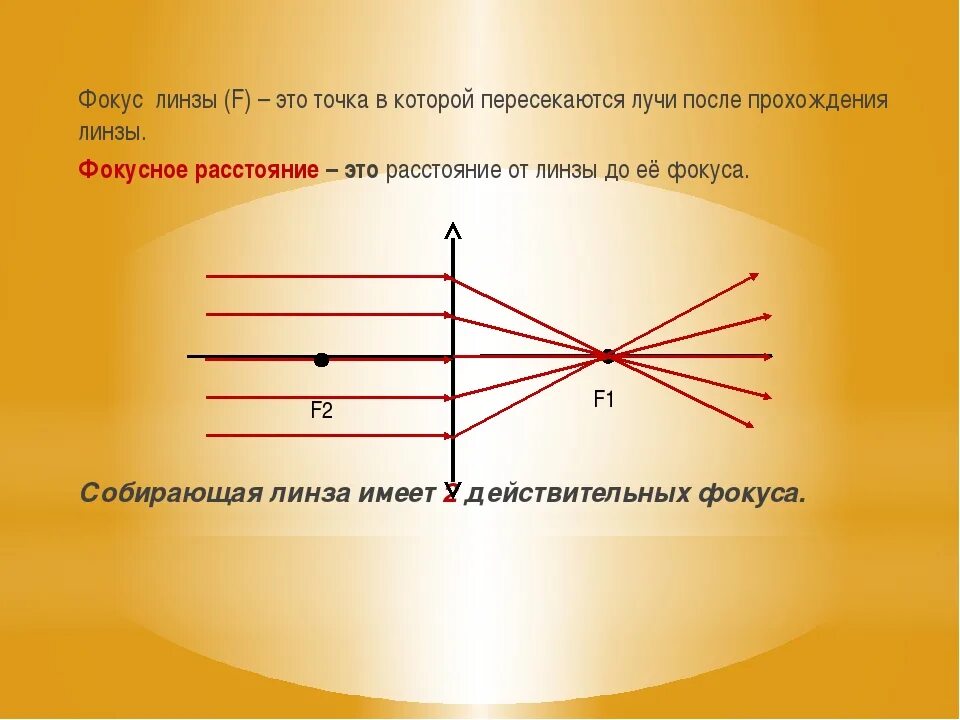 Что такое фокус собирающей линзы. Фокус линзы физика 11 класс. 2 Фокус линзы физика. Линзы фокус физика 8 класс d f. Точка фокуса линзы.