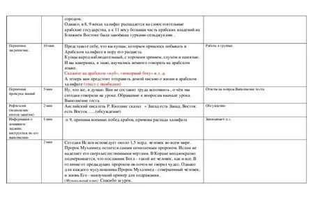 Тест по истории на тему арабский халифат