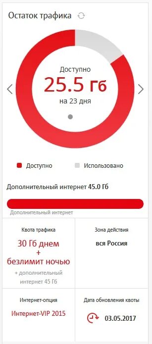 Интернет лимиты мтс. МТС доп пакет ГБ. 20 ГБ МТС.