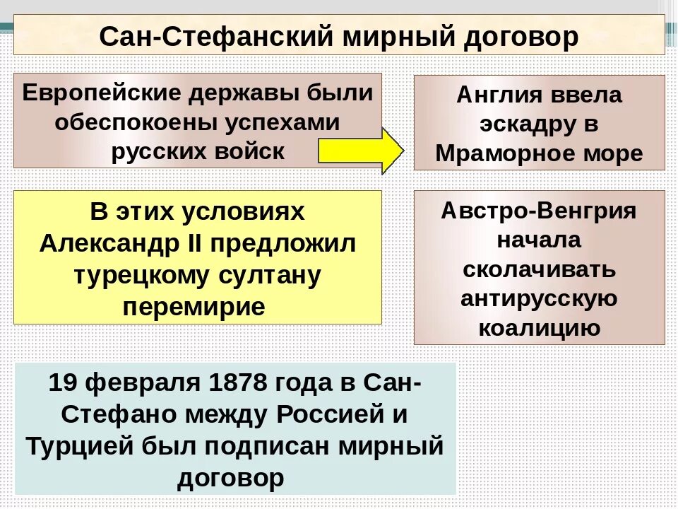 Условия сан стефанского мирного договора и берлинского. Сан-Стефанский Мирный договор 1878.