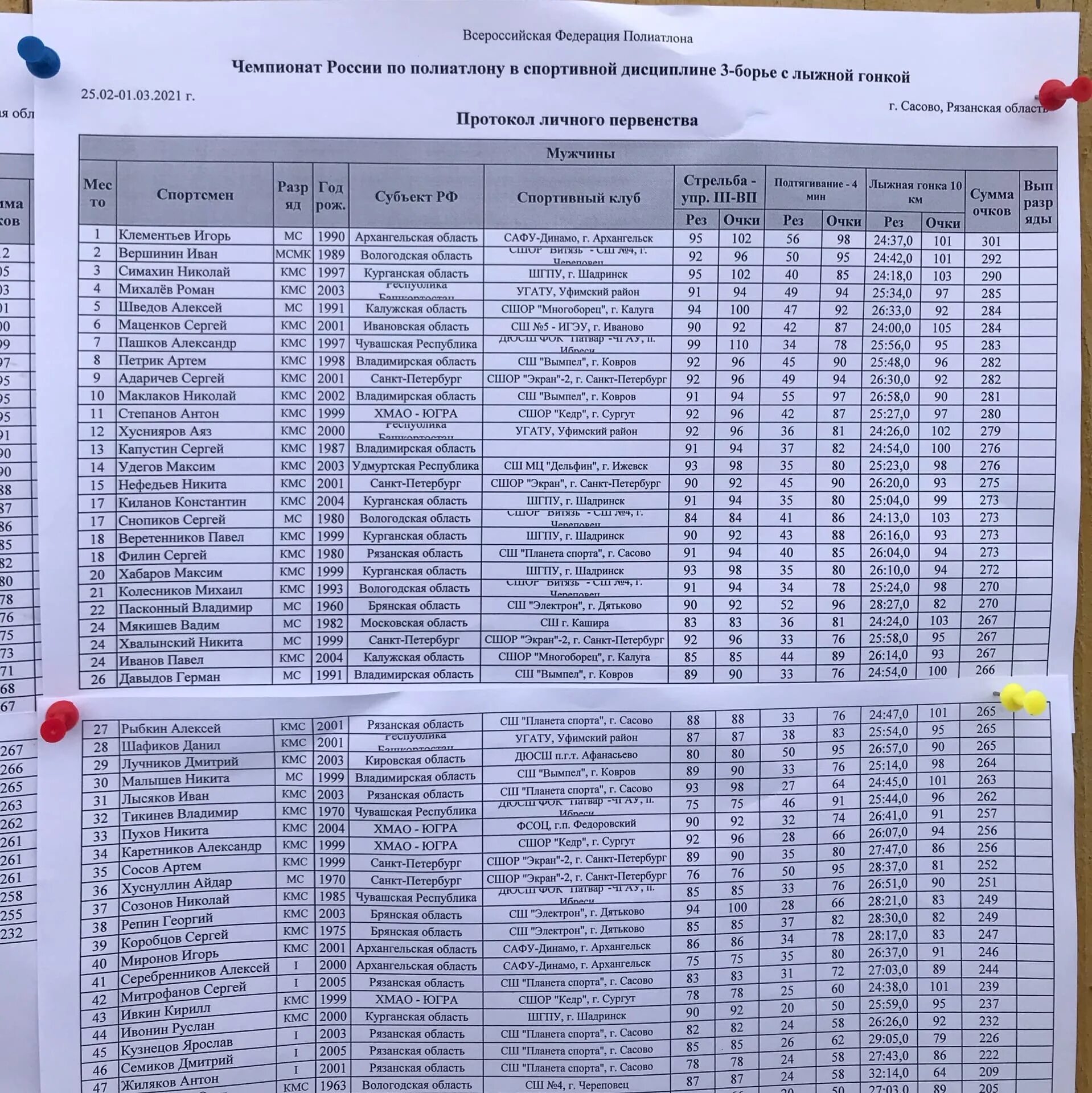 Лыжные гонки чемпионат россии 2023 результаты. Полиатлон протоколы. Протокол чемпионата полиатлон Калуга. Протоколы соревнований по полиатлоне. Таблица летнего полиатлона мужчины.