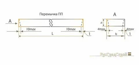 Расценки перемычки