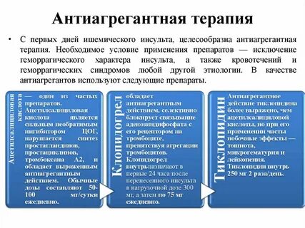 Антиагрегантная терапия