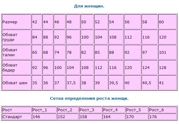 12 размер. Обхват бедер 50 размер женский. 50 размер обхват талии. обхват груди 50 размер. 48 размер обхват талии.