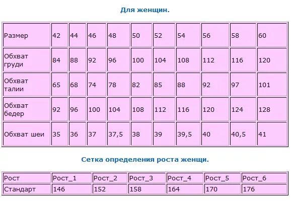 11 какой размер одежды. Размер одежды девочки. Размеры для девочек. Обхват бедер размер. Таблица размеров для девочек.