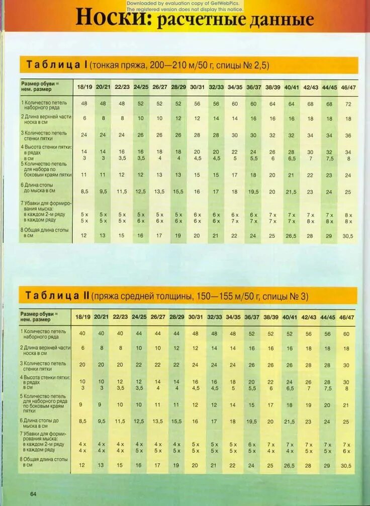 Таблица расчетов для вязания носков спицами. Таблица расчета петель для носков спицами. Таблица для вязания носков спицами по размерам. Таблица расчета петель для вязания носков детских. Как рассчитать сколько петель