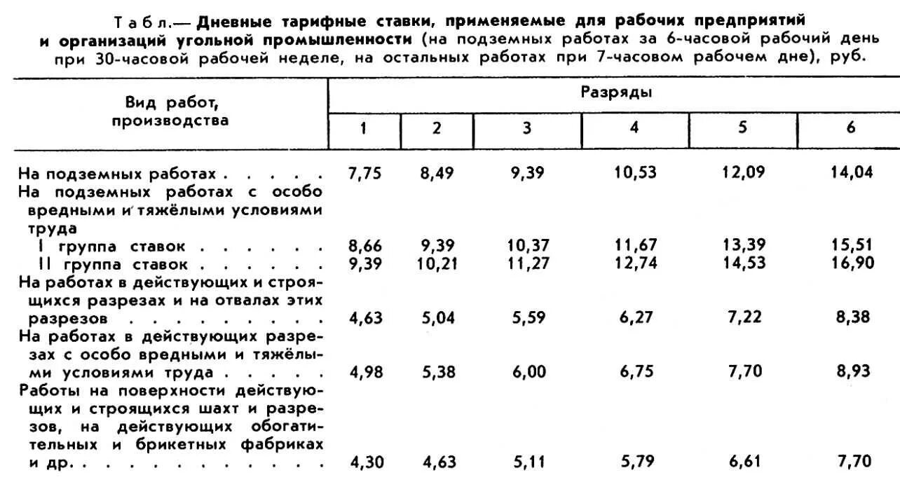 Как определить часовую тарифную ставку. Как определить часовую тарифную ставку