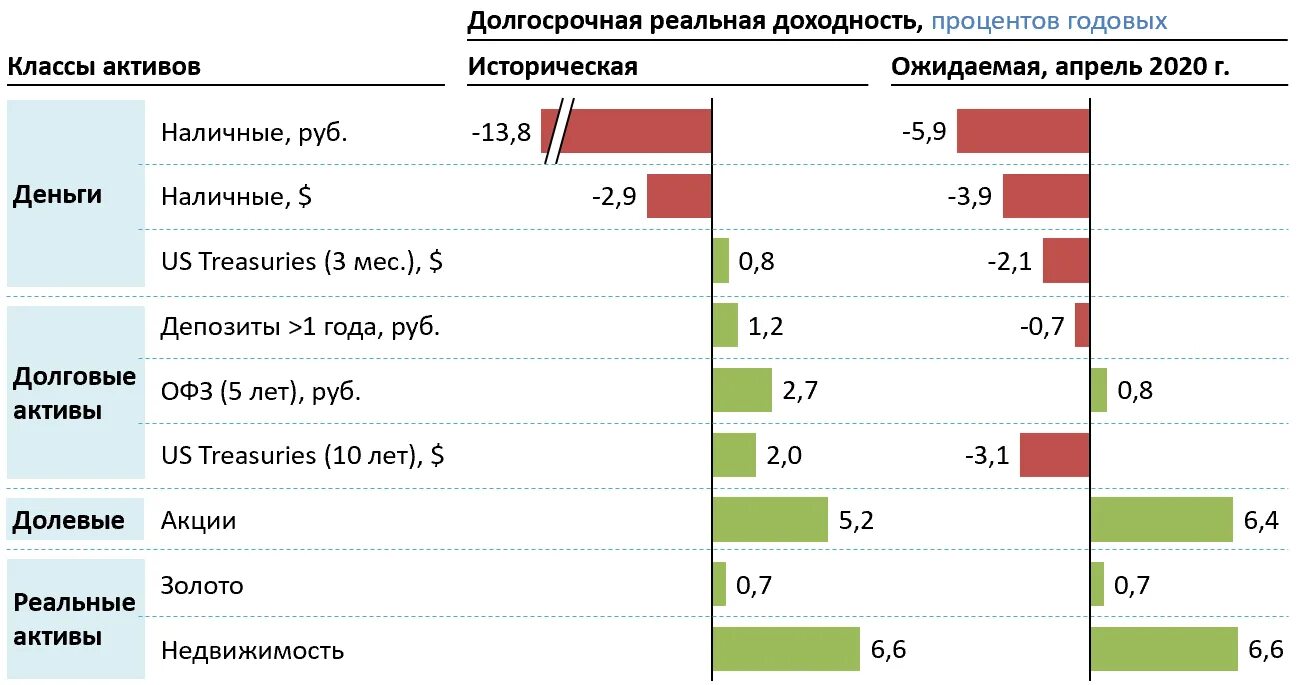 Вложить деньги 2023. Выгодное вложение денежных средств. Самые выгодные инвестиции. Самое выгодное вложение денег. Самые эффективные инвестиции.