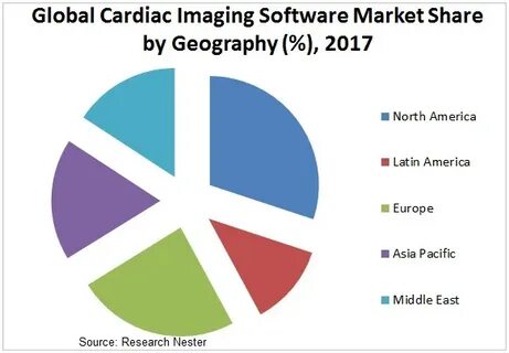 Market share