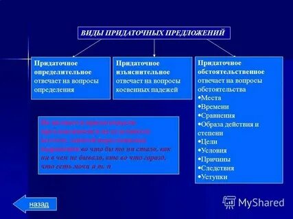 Придаточные определительные и изъяснительные проверочная работа