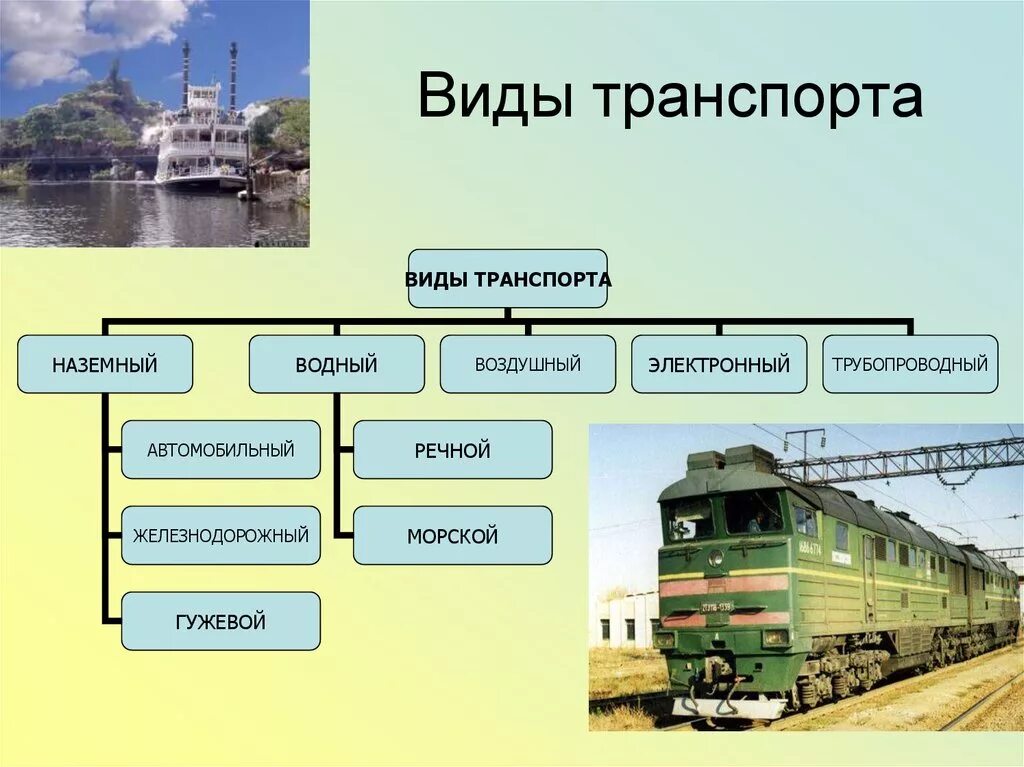 Основные транспорты страны. Виды транспорта. Транспорт виды транспорта. Виды транспорта в России. Какие виды транспорта бывают.