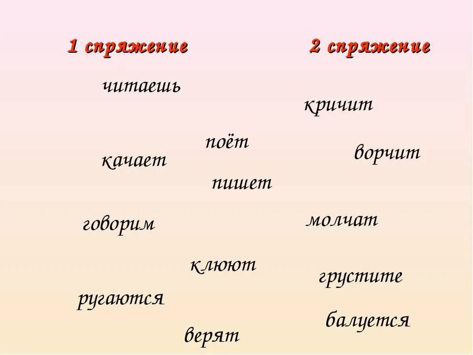 Молчать спряжение почему. Кричать глагол какого спряжения. Кричать спряжение глагола. Кричать какое спряжение. Кричать какое спряжение глагола.