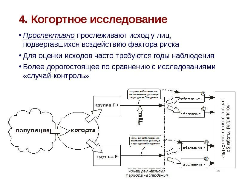 Контроль f c. Когортное исследование в доказательной медицине. Схема когортного исследования. Проспективное когортное исследование. Случай контроль и когортные исследования.