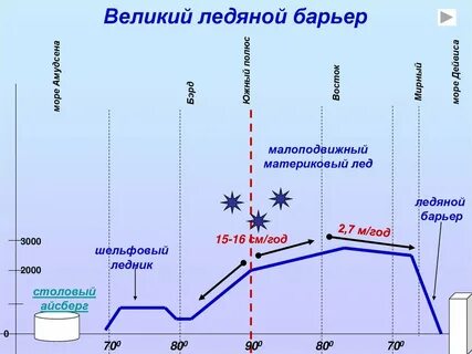 Великий ледяной