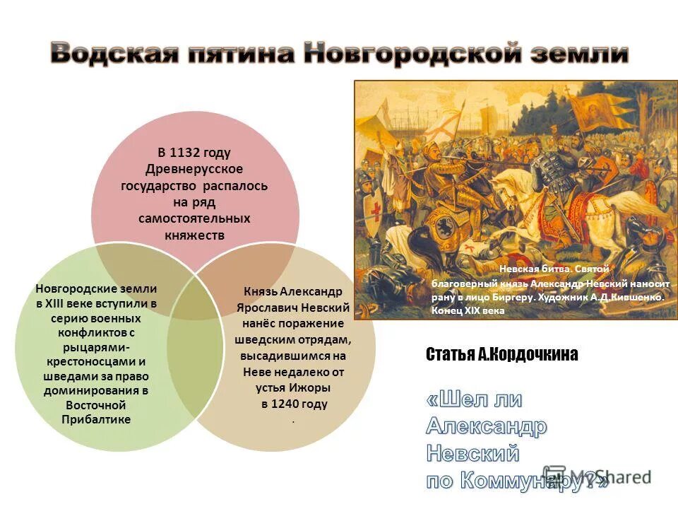 владимиро-суздальская русь. 1132 год. история россии 1132 год событие. господин великий новгород презентация. история россии 1132 год событие.