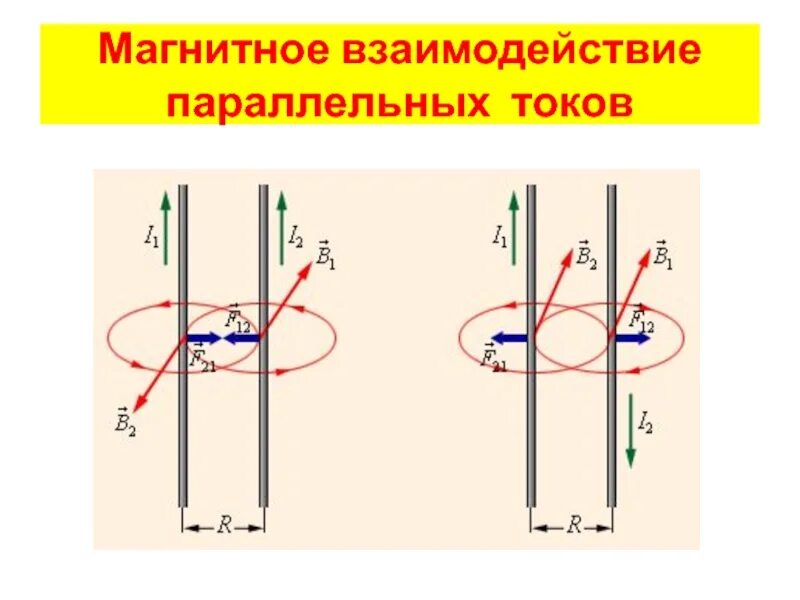 Ампер взаимодействие проводников с током. Сила взаимодействия параллельных токов. Взаимодействие параллельных проводников с током. Взаимодействие токов двух параллельных проводников. Сила Ампера взаимодействие параллельных токов.