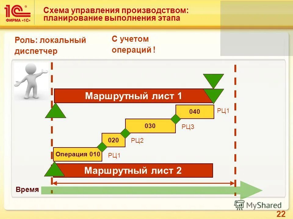 Производителем на 1 5 лет