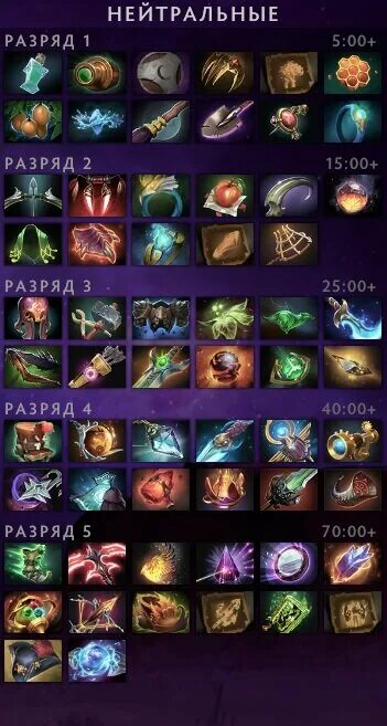 Как выдать нейтральный предмет в доте 2. Артефакты dota 2. тир 5 предметы дота 2. лесные предметы дота 2. нейтральные предметы в доте 2.