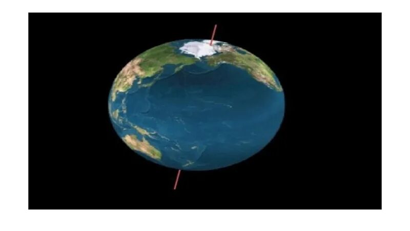 География 5 класс тема движение земли тест. Суточное вращение земли. земля вращается вокруг своей оси анимация. сообщение на тему движение земли. вращение земли вокруг своей оси анимация.