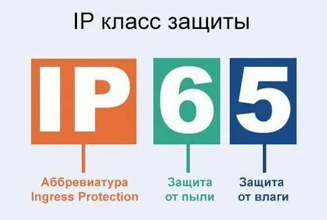Степень защиты шкафов