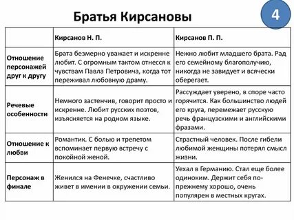 История жизни братьев кирсановых