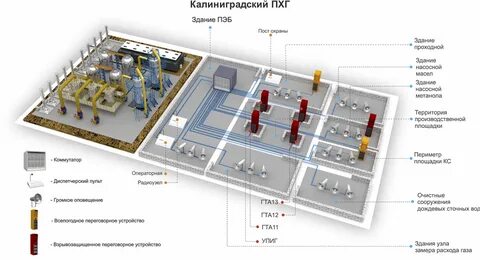 Устройства нпз