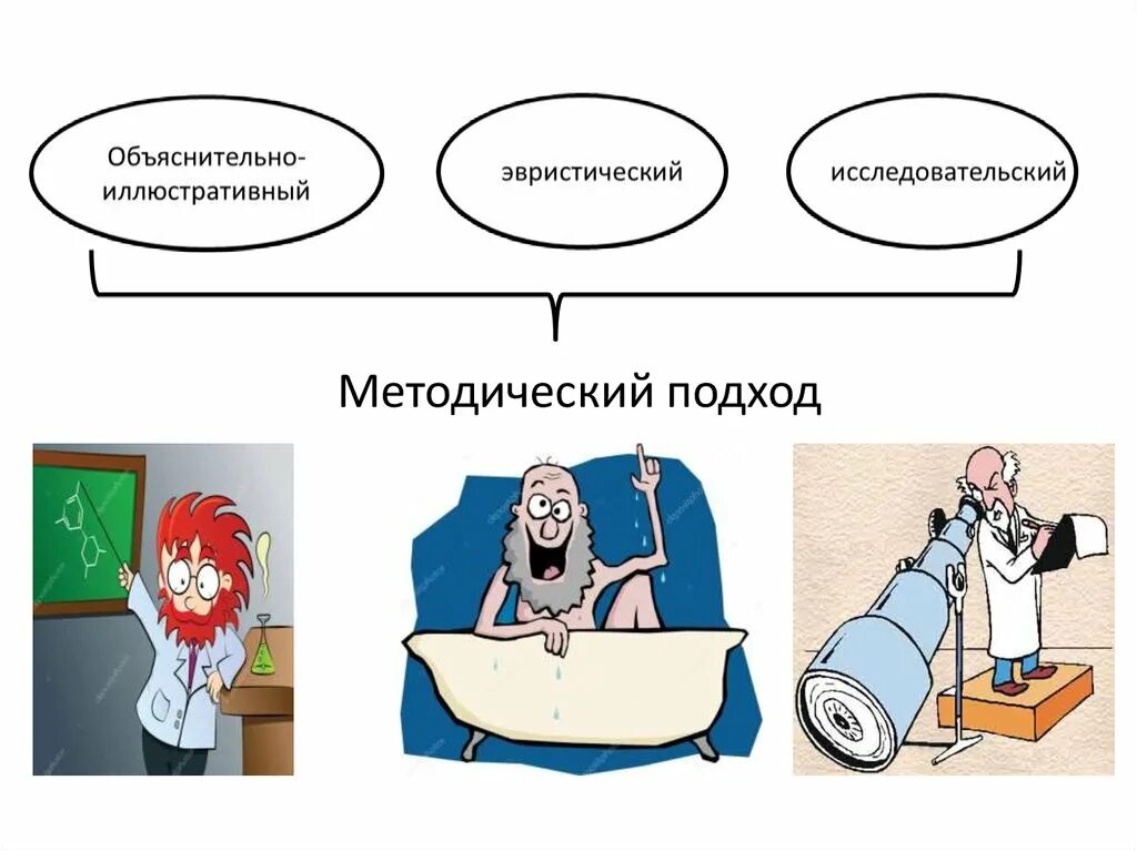 Информационно иллюстративный метод. Объяснительно-иллюстративные методы. иллюстративный метод. объяснительно-иллюстративный метод картинки. объяснительно-иллюстративный метод обучения.