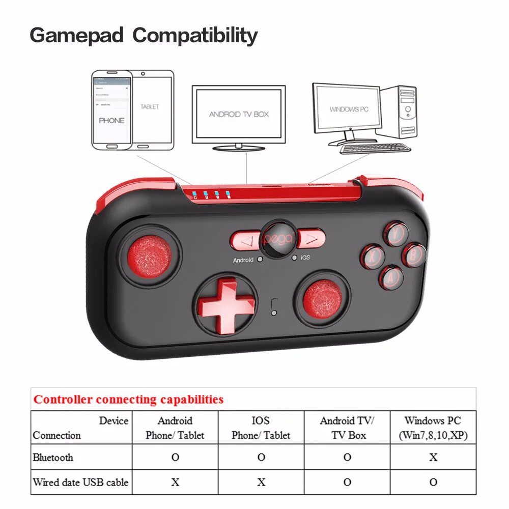 Android controller games