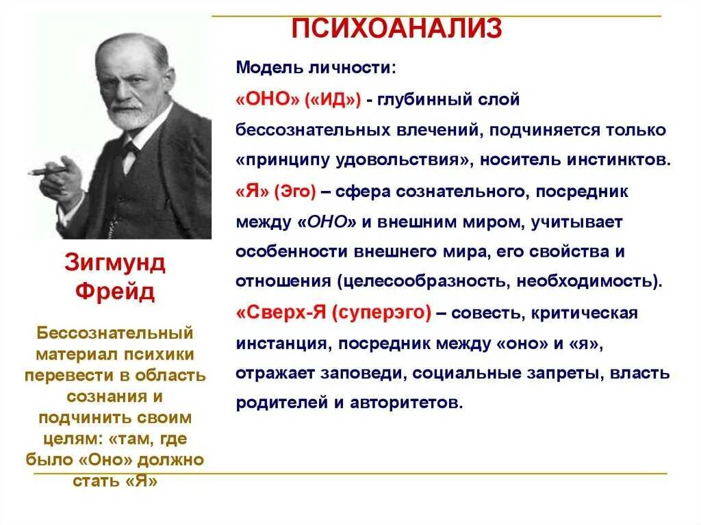 Теория психоанализа Зигмунда Фрейда. Психоаналитическая теория Зигмунда Фрейда кратко. Психоаналитический психоанализ