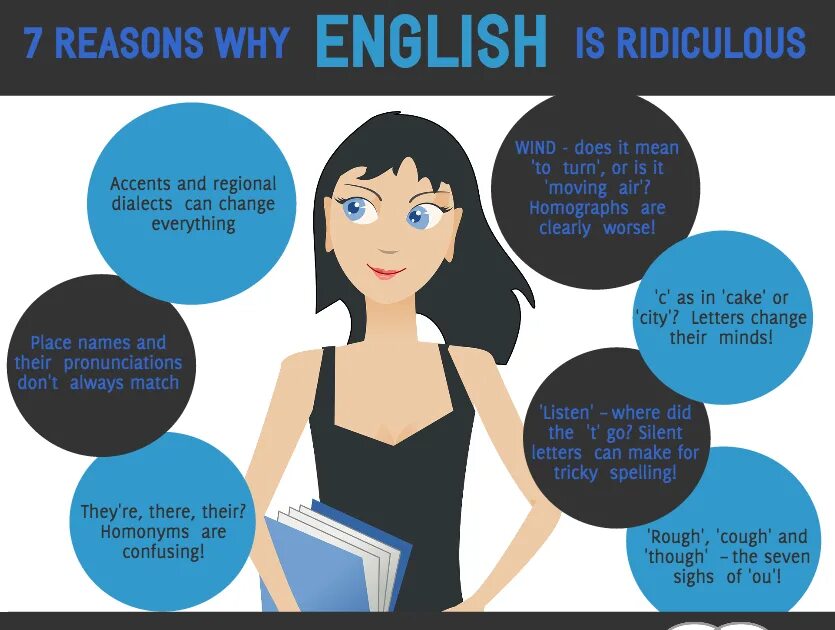 I have learning english. Why do i learn english плакат. why we learn english language. why do we learn english. reasons for learning english.