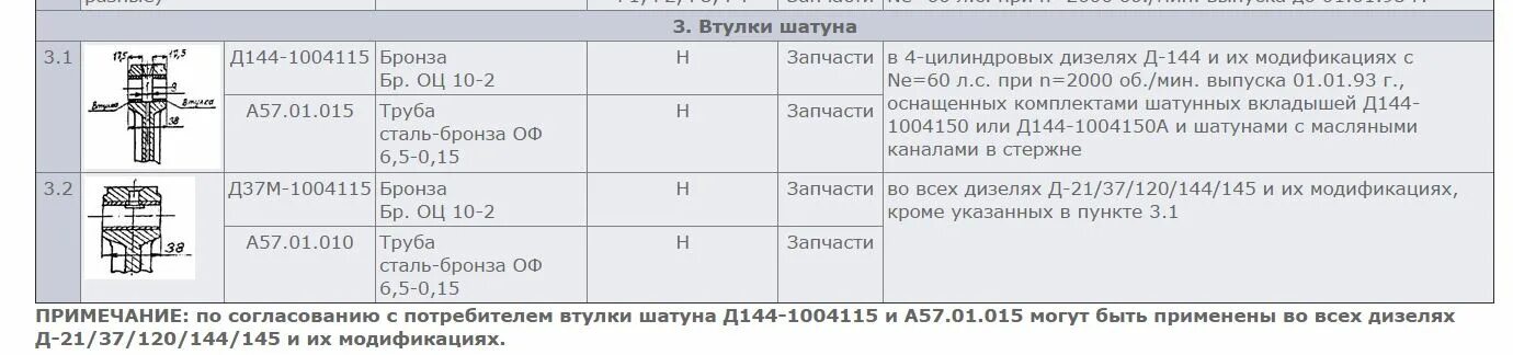 Единая справочная запасных частей для дизелей в-46. 15 прим 1