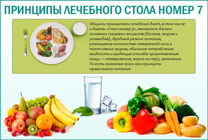 Какие овощи можно есть после операции