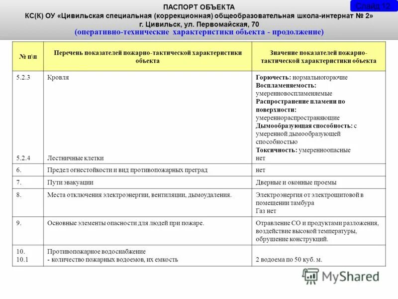 Основные сведения об объекте недвижимости. Краткая характеристика объекта книги. Паспорт объекта системы социальной защиты населения. И характеристики объекта информацию о. Узнать технические характеристики объекта.