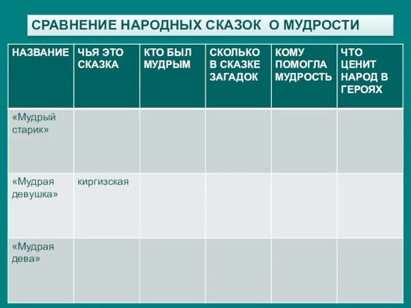 Отличие литературной сказки от народной 4 класс. Сходство и различие народных и литературных сказок. Сходство литературной и народной сказки. Сравнение литературной и народной сказки. Сравнение литературной и народной сказки.