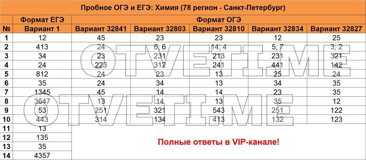 Ответы на лотерею красноярский край 2024