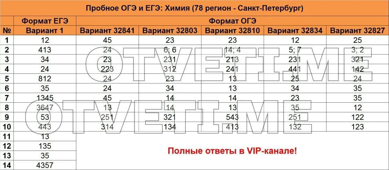 Ответы на экзамен 2024 огэ